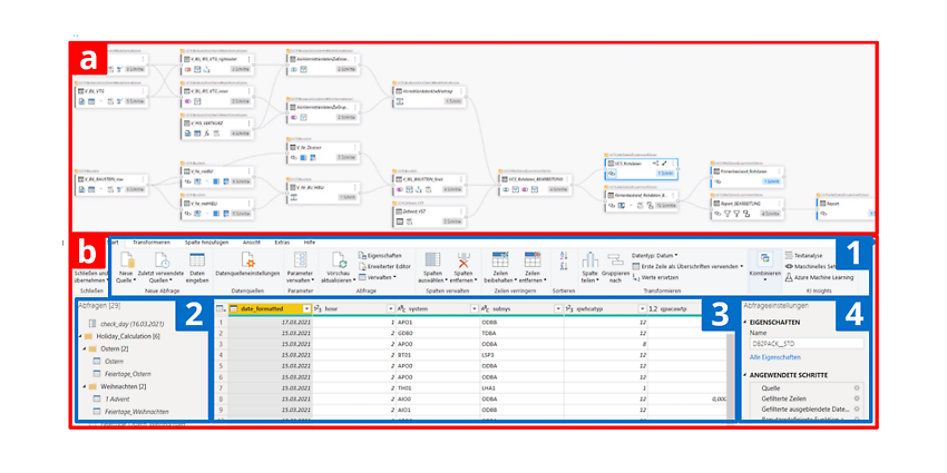 Microsoft Power BI Dataflows tool surface