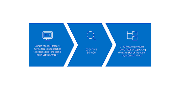 cognitive search cognitive search