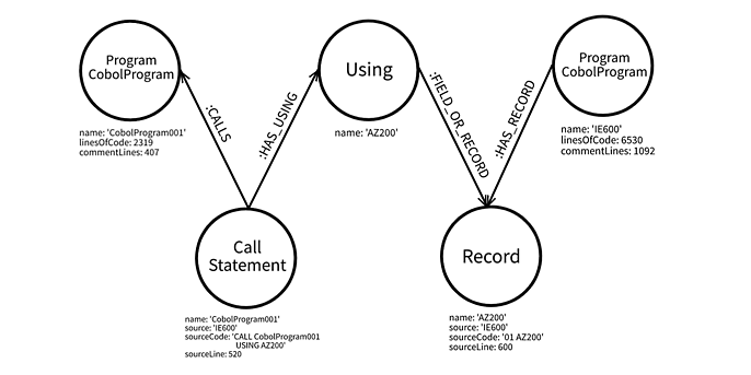 Complex graph with multiple nodes and relations Complex graph with multiple nodes and relations