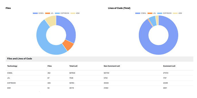 at|analyze dashboard at|analyze dashboard