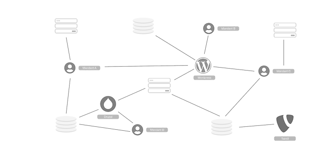 How the family model was previously modelled using different technologies How the family model was previously modelled using different technologies