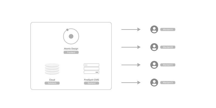 Modelling the new digital ecosystem