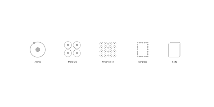 Atomic design structure Atomic design structure