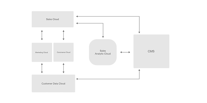 System landscape in CSS master model System landscape in CSS master model