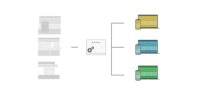 Different clients based on a global website master in different layouts Different clients based on a global website master in different layouts