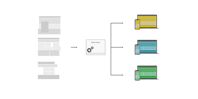 Different clients based on a global website master in different layouts