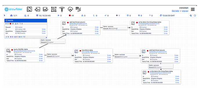 Canvas of the use case Canvas of the use case