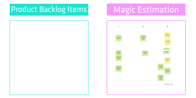 Tasks sorted by story points Tasks sorted by story points