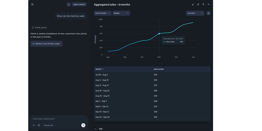 The Snowflake Intelligence Dashboard with AI-powered data analysis. Source: https://ai.snowflake.com