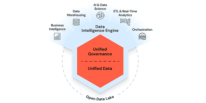 Intelligent. Simple. Private. - Source: Databricks IQ: AI-Driven Analytics for Faster Data Insights | Databricks
