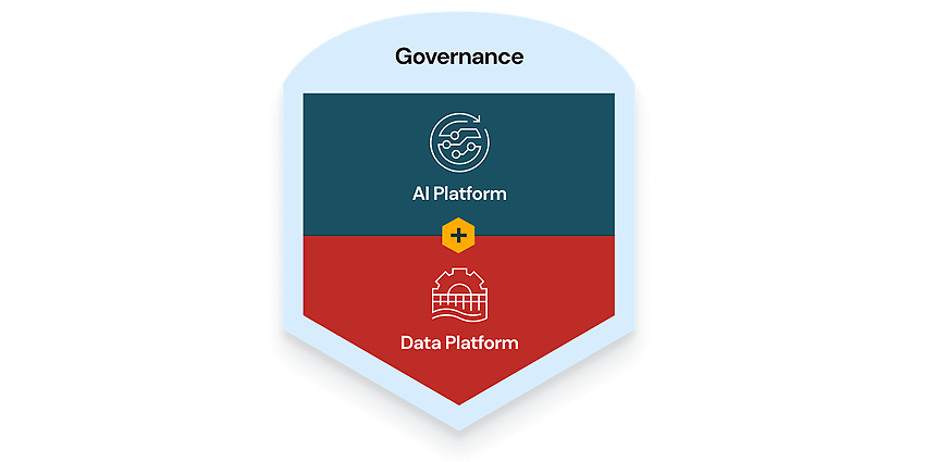 Privat & Quelle: Databricks IQ: AI-Driven Analytics for Faster Data Insights | Databricks