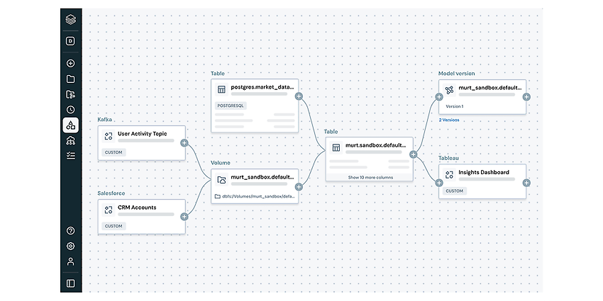 Source: Unity Catalog and Automated Lineage Unity Catalog | Databricks
