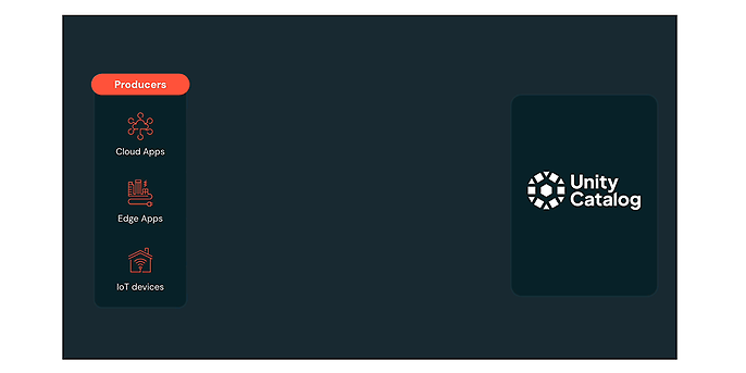 Source: Zerobus Ingest Announcing the Public Preview of Zerobus Ingest | Databricks Blog