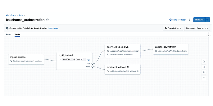Source: Lakeflow Jobs: Naturally managed orchestration for any workload Lakeflow Jobs | Databricks