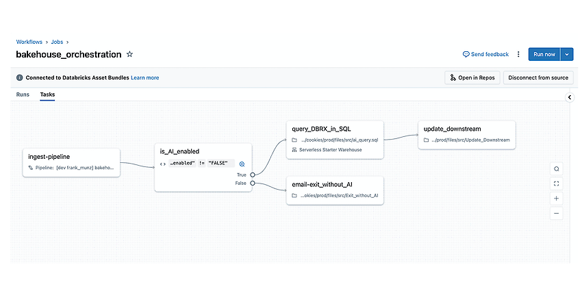 Source: Lakeflow Jobs: Naturally managed orchestration for any workload Lakeflow Jobs | Databricks