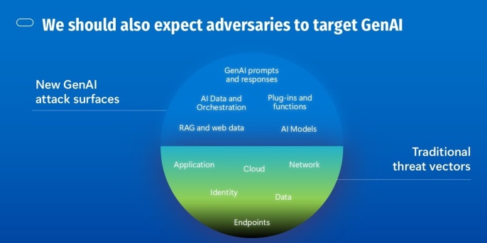 AI security slide