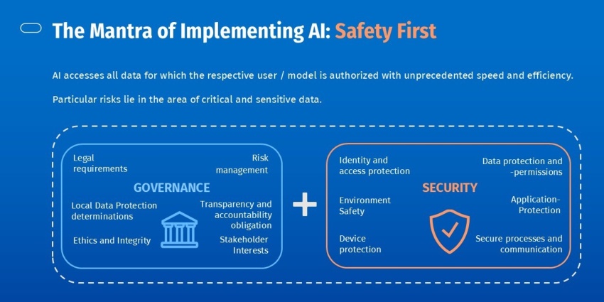 AI security