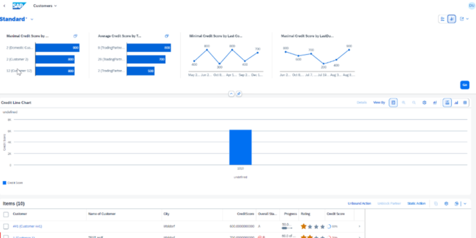 analytical page example